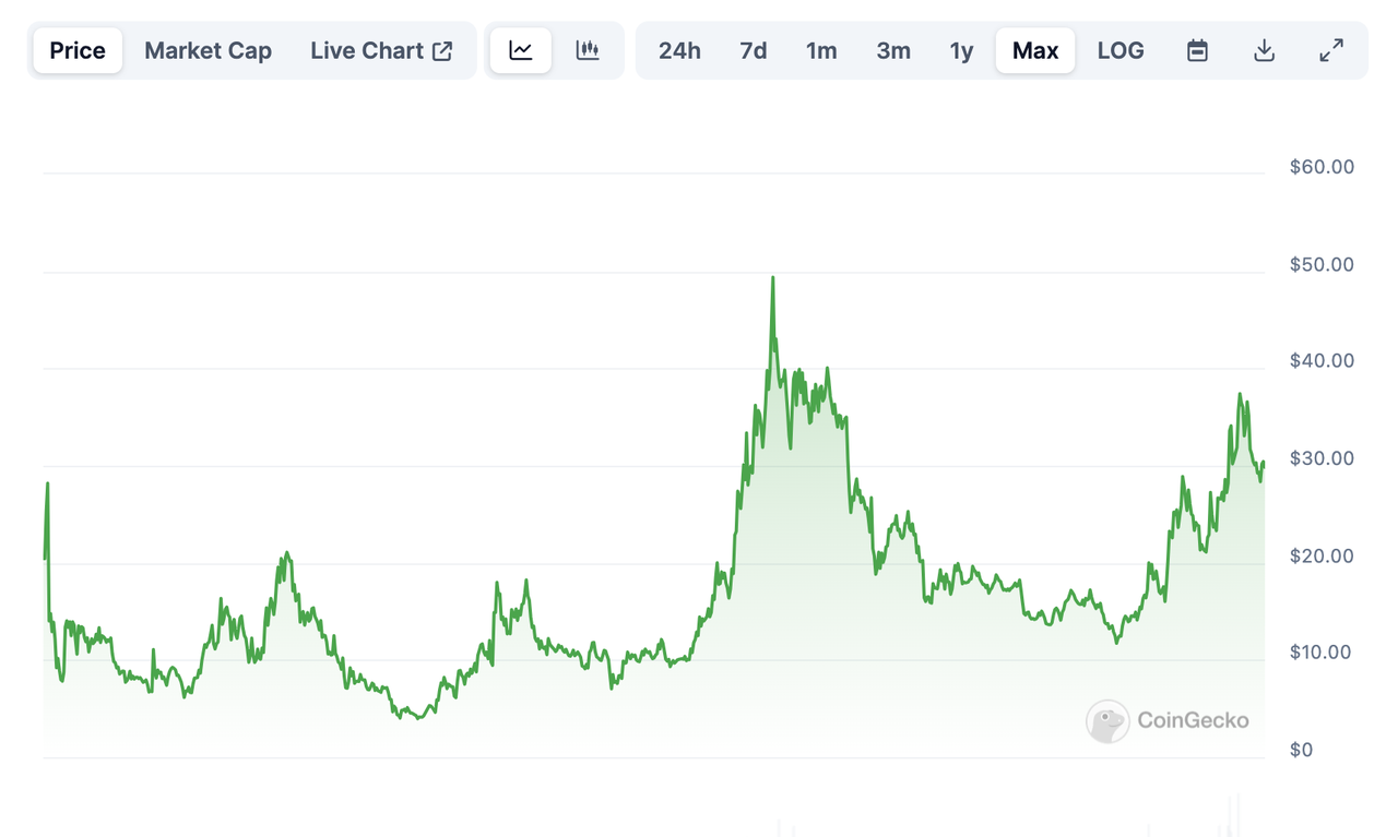 MIIX Capital投研周报（01.22-01.28）：震荡后的回暖信号