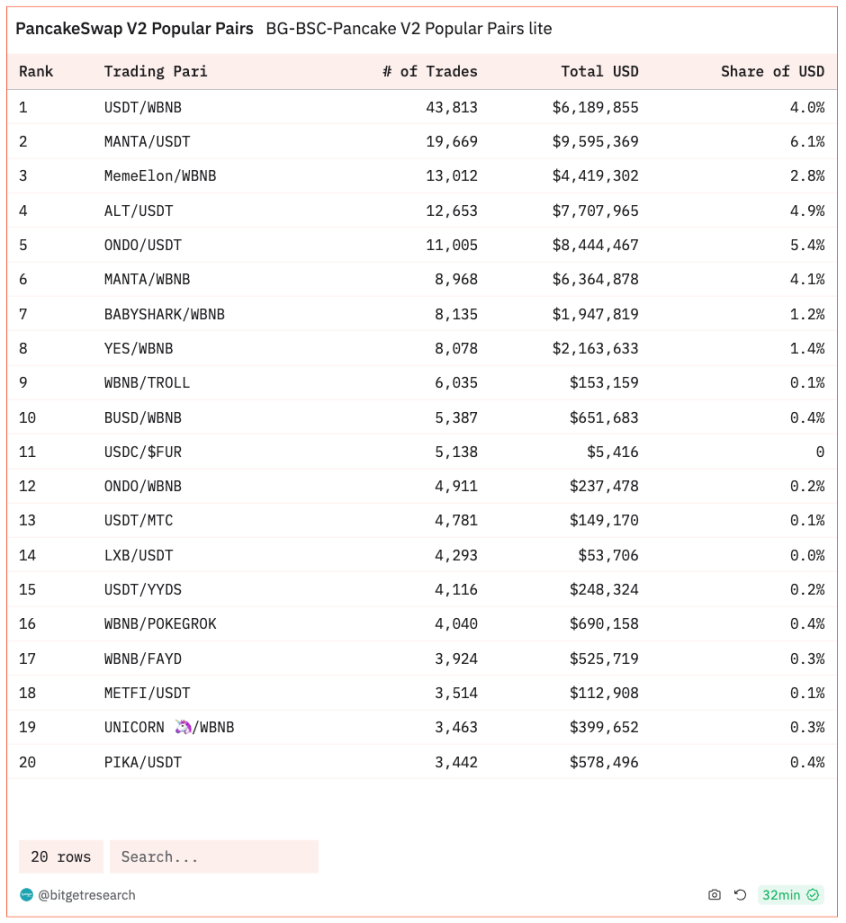 Bitget 研究院:大盘维持震荡,以太坊 Goerli 测试网已完成坎昆升级