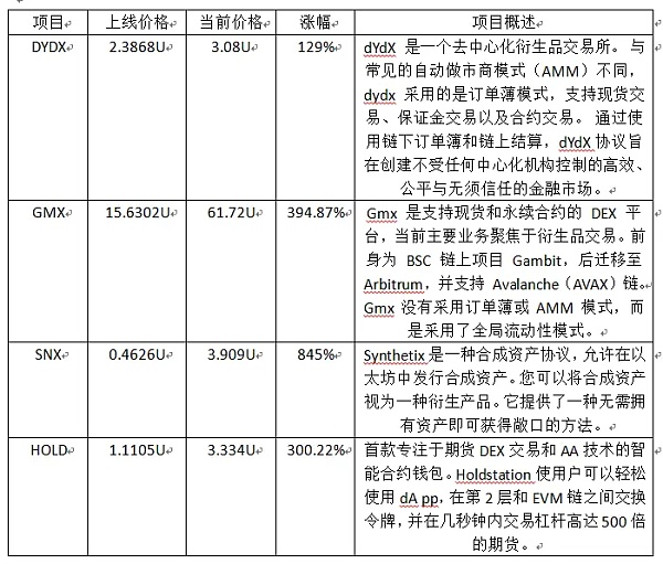 首款专注于期货DEX交易和AA技术的智能合约钱包