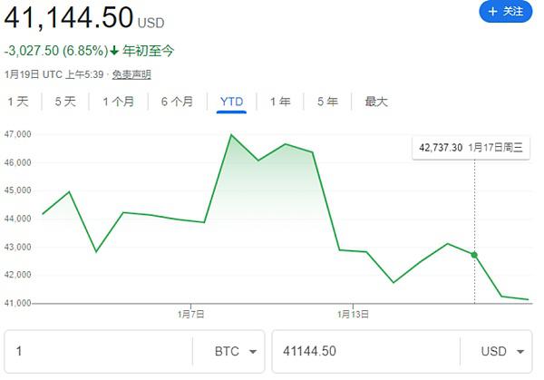 贝莱德现货ETF规模已经超10亿美元