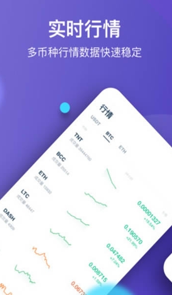 bitpie比特派钱包最新版简介