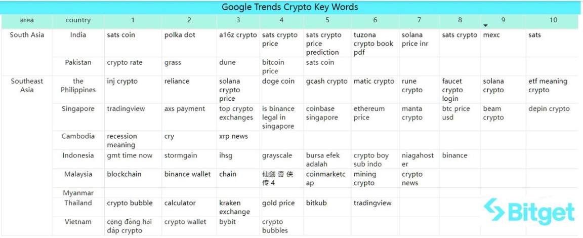 Bitget 研究院:大盘维持震荡,以太坊 Goerli 测试网已完成坎昆升级