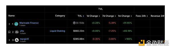 MIIX Capital :LSD赛道投资研究报告