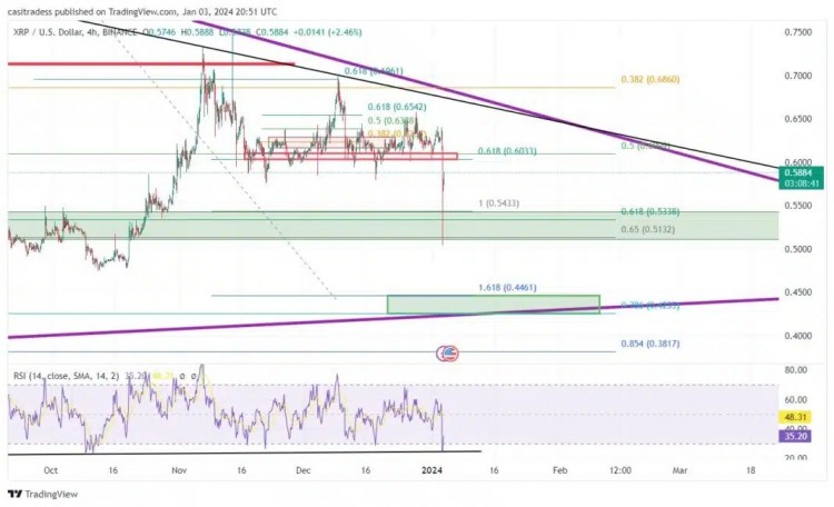 [加密市场分析师]XRP 4H 图表