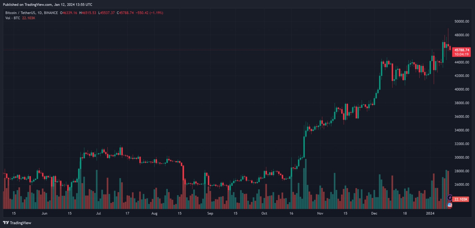 CoinShares将如何收购比特币ETF提供商Valkyrie Funds？