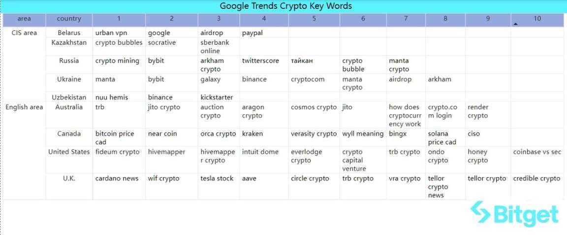 Bitget 研究院:大盘维持震荡,以太坊 Goerli 测试网已完成坎昆升级