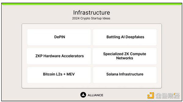 AllianceDAO:2024年30个加密创业方向