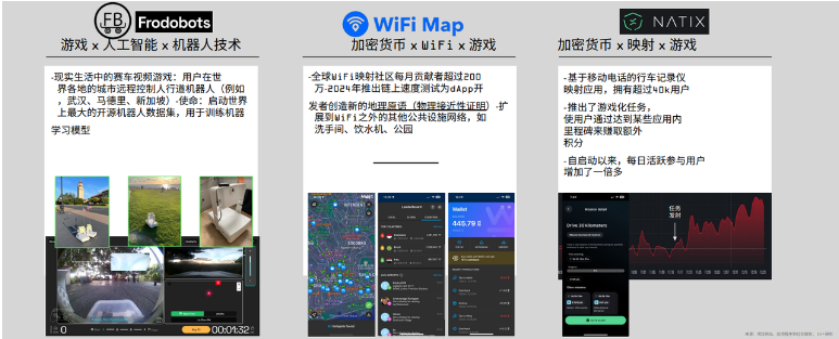 DePIN的定义、现状和行业格局