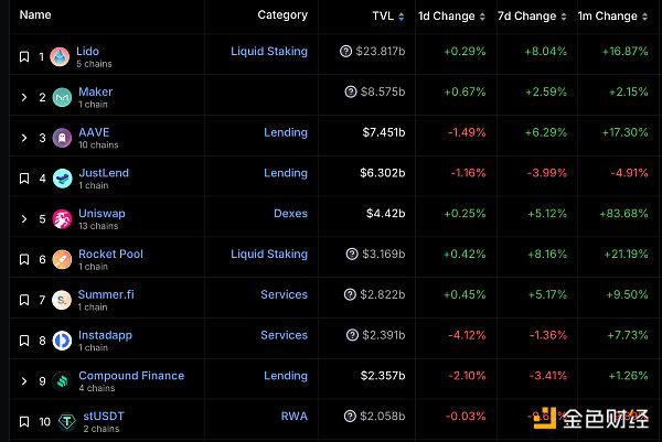 Web3.0日报 | Coinbase将ONDO列入上币路线图