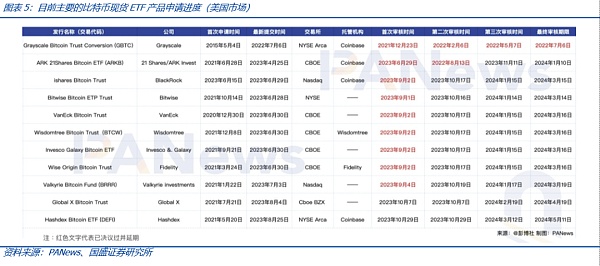比特币现货ETF将带来什么?