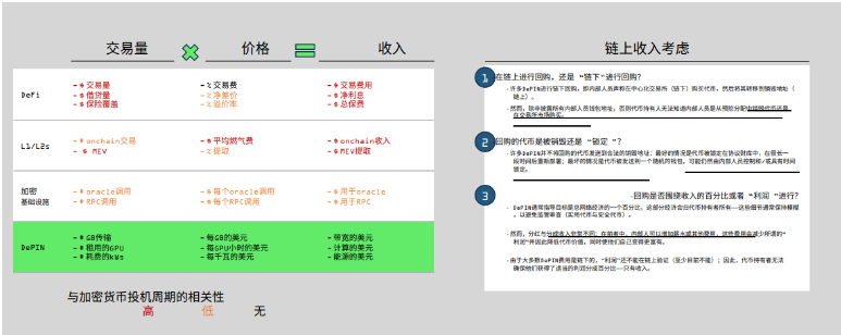 DePIN的定义、现状和行业格局
