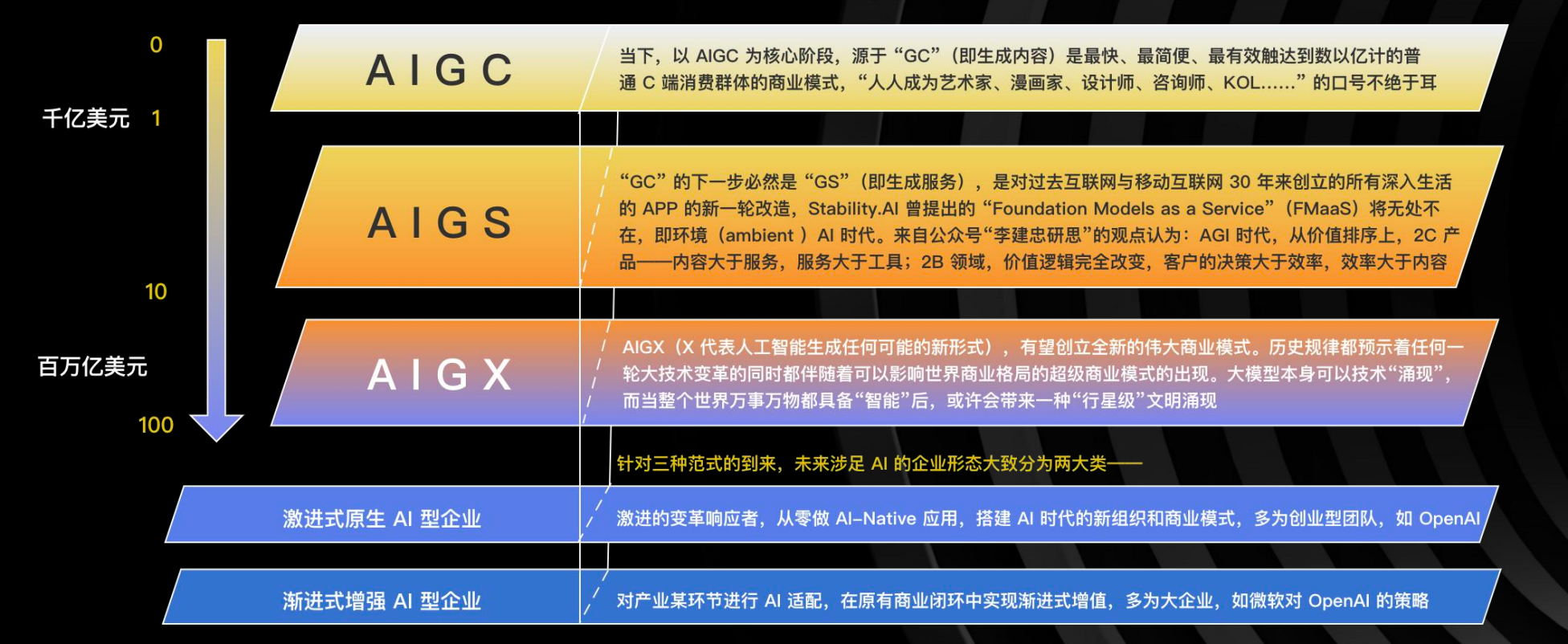 5年内万亿市场规模、逾8成企业愿意拥抱——一文速览中国AIGC文生图产业白皮书