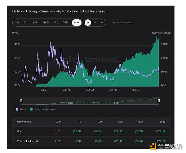MIIX Capital :LSD赛道投资研究报告