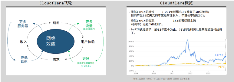 DePIN的定义、现状和行业格局