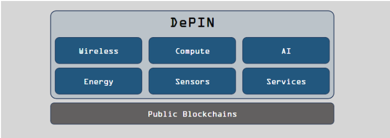 DePIN的定义、现状和行业格局