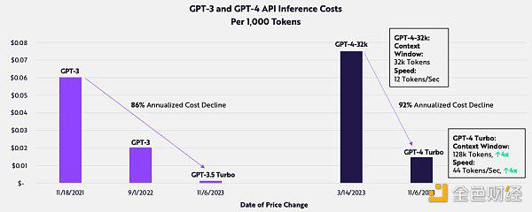机构配置将如何影响比特币/BTC？