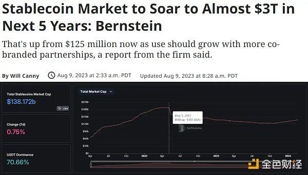 为什么稳定币如此重要?