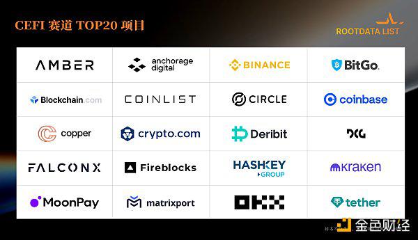 RootData:2023年Web3行业发展研究报告及年度榜单