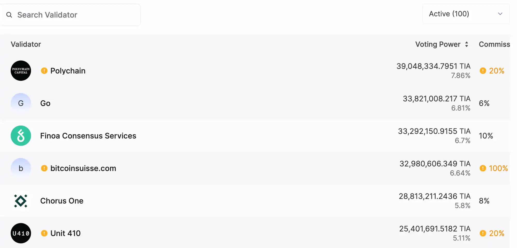 Celestia与EigenDA对比研究