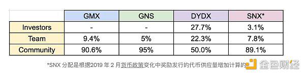 为什么代币经济学很重要?