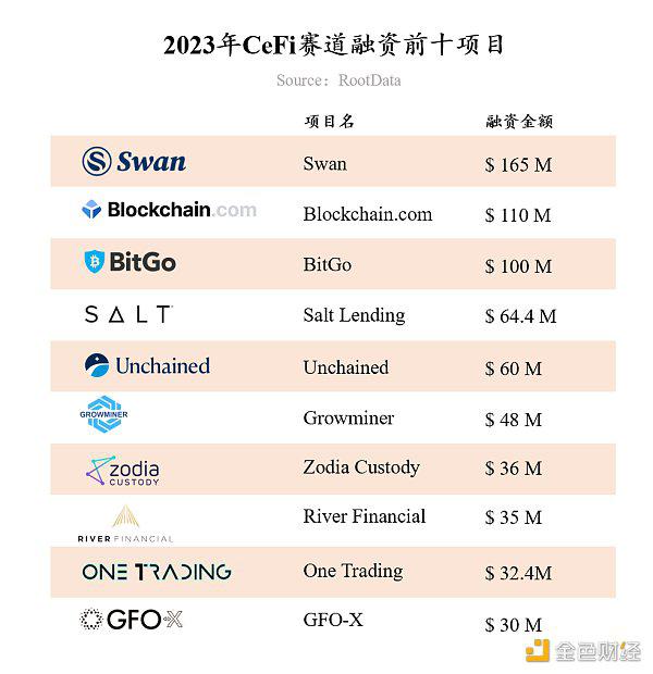 RootData:2023年Web3行业发展研究报告及年度榜单