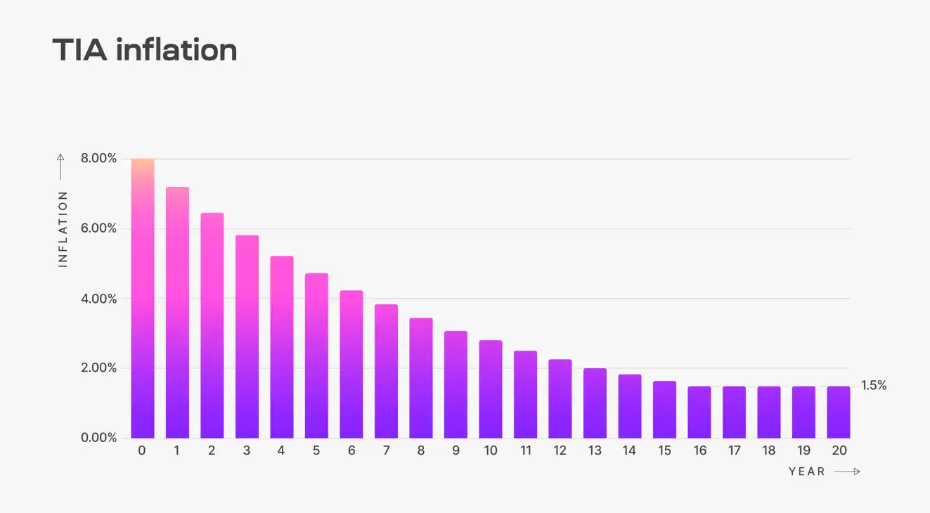 Celestia与EigenDA对比研究