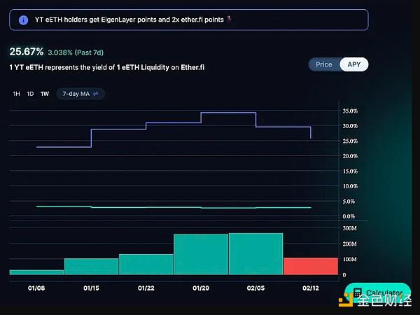 ETH的DeFi利率制度转变:非相关高效回报的风险和机遇