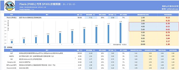 币安新一期Launchpool项目PIXEL
