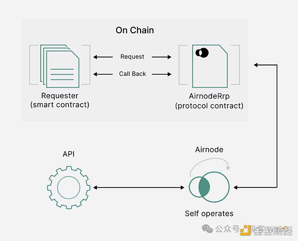 什么是OEV(预言机MEV)