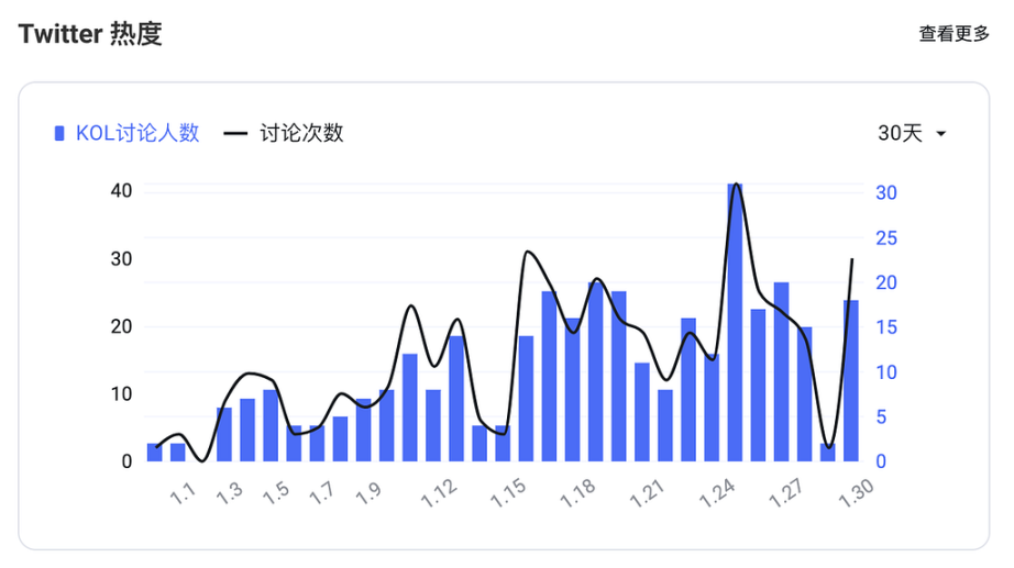 Pyth Network 调研分析报告:投资逻辑、发展现状和商业分析
