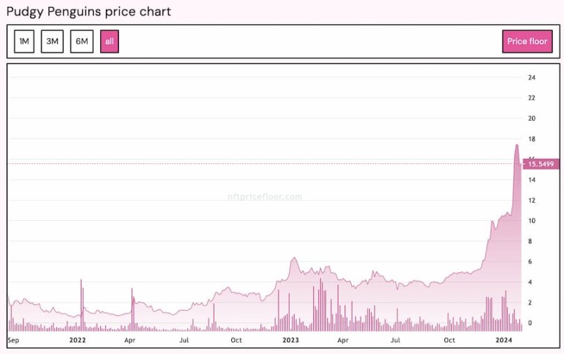 Pudgy Penguins有哪些核心竞争优势?
