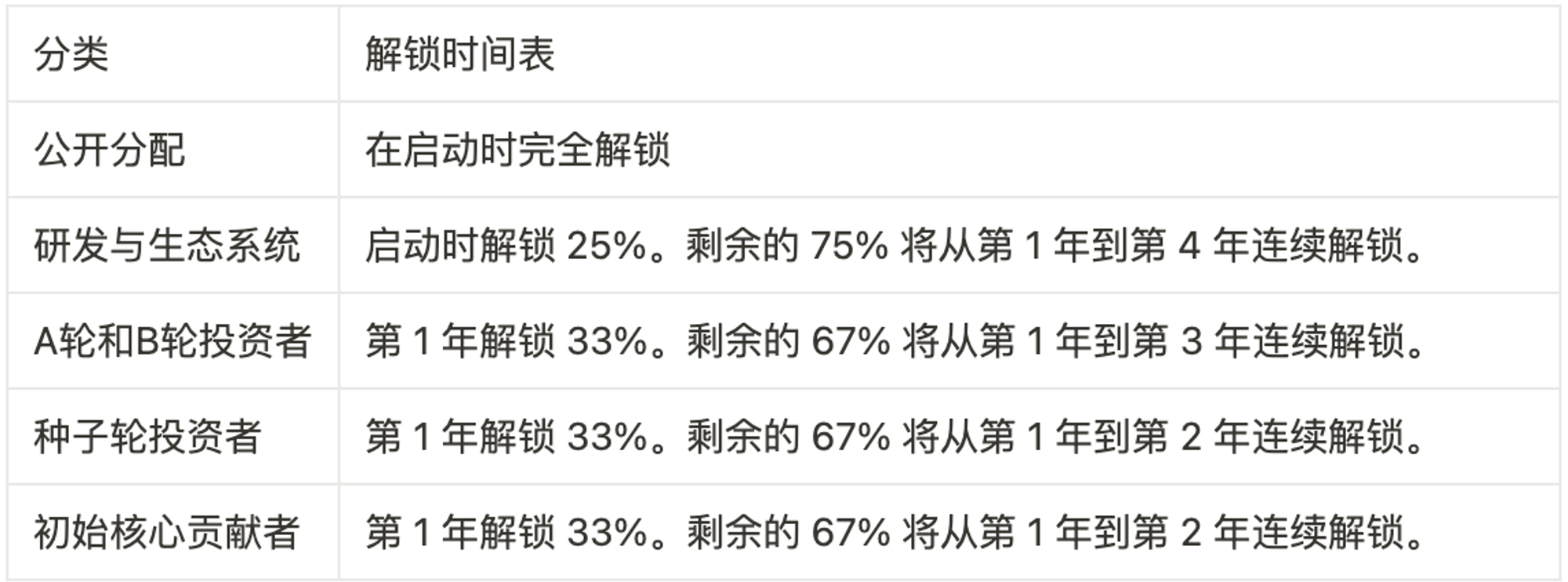MT Capital 研报:DA 赛道拆解,Celestia 与 EigenDA 对比研究