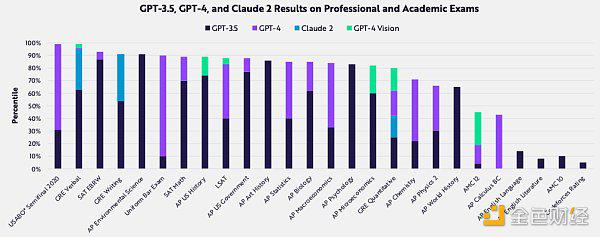 机构配置将如何影响比特币/BTC？