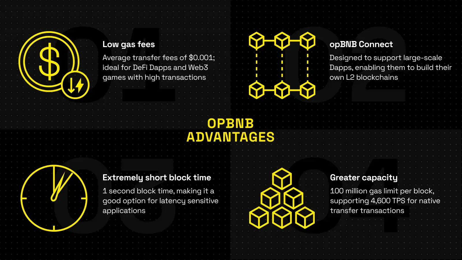 BNB Chain发布Web3蓝图:One BNB连接起BSC、opBNB和Greenfield