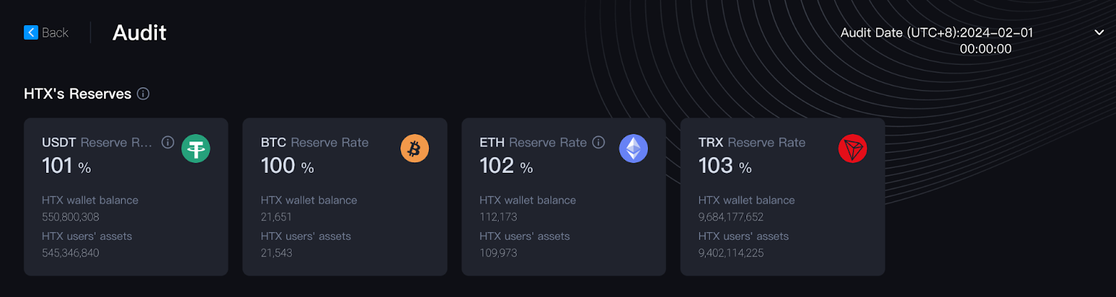 Justin Sun在HTX上的比特币数量是多少?