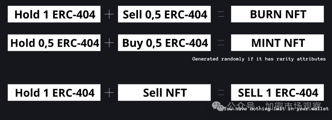 ERC-404流动性即正义