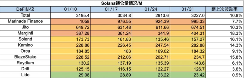 Foresight Ventures :再质押赛道持续火热,MOVE 语言崭露头角