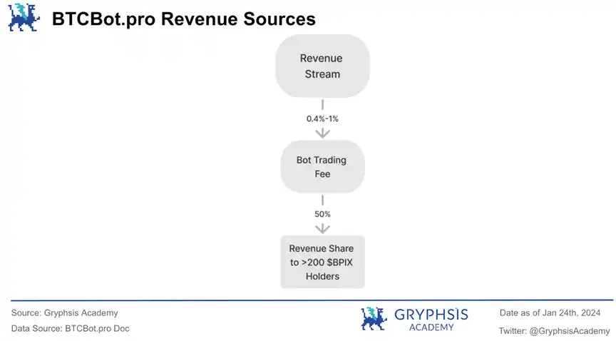 Telegram Bot赛道分析