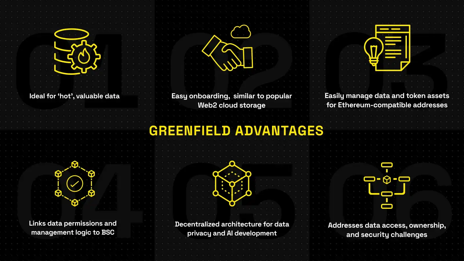 BNB Chain发布Web3蓝图:One BNB连接起BSC、opBNB和Greenfield