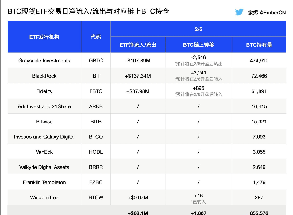 比特币即时结算交易平台LN Markets种子轮融资