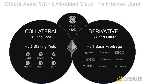 为什么稳定币如此重要?