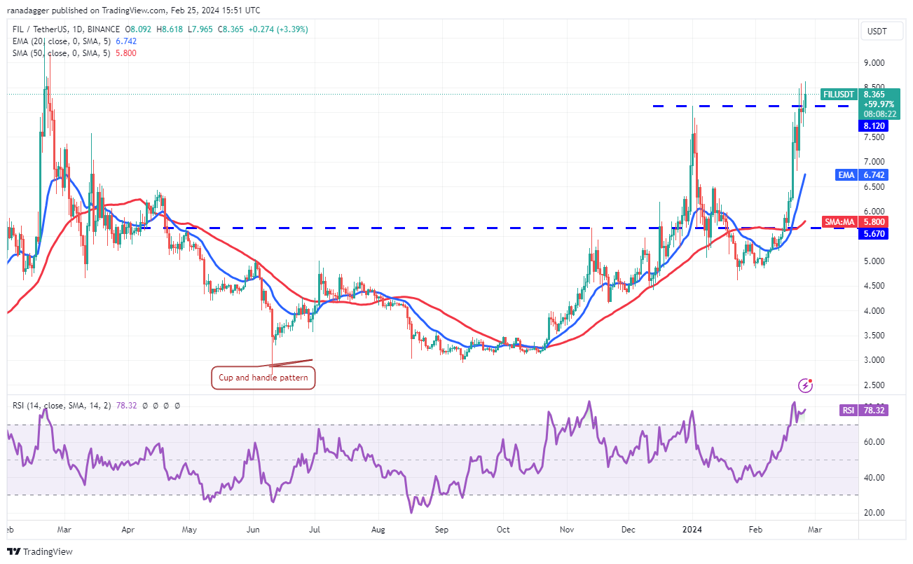 随着比特币价格在5.1万美元以上震荡，ETH、UNI、FIL和GRT转为看涨