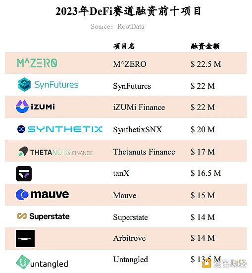 RootData:2023年Web3行业发展研究报告及年度榜单