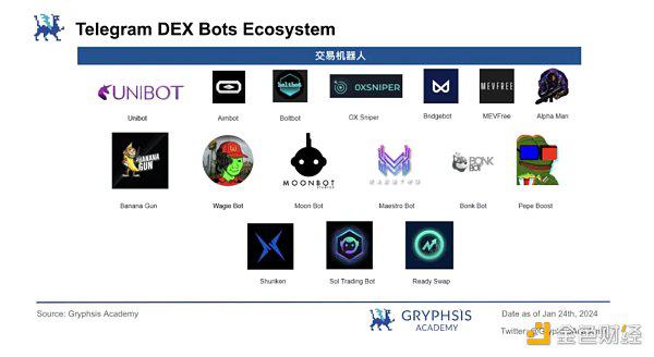 深入 Telegram Bot(一):如何通过链上经纪机构推动 Web3 大规模采用?