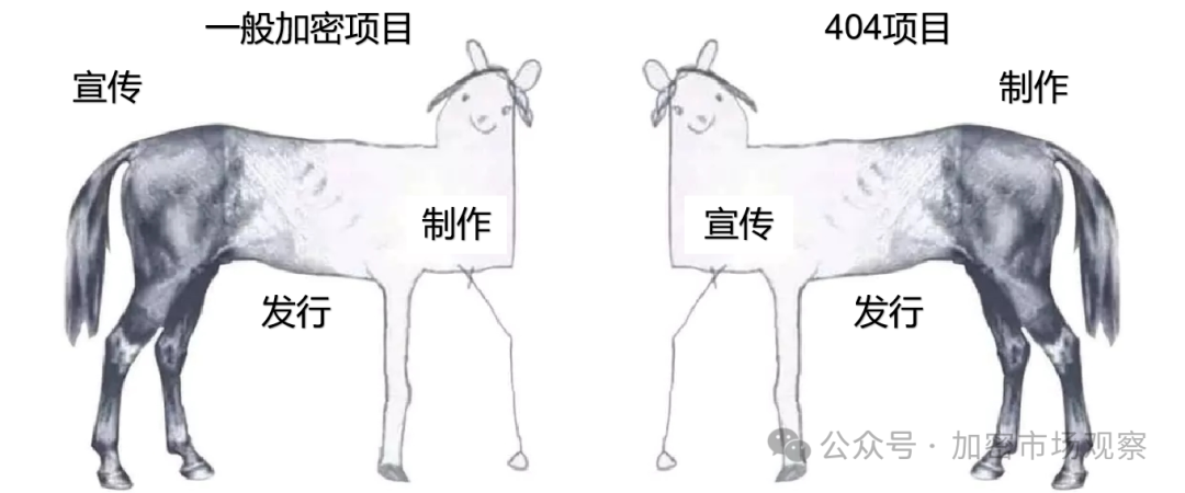 ERC-404流动性即正义