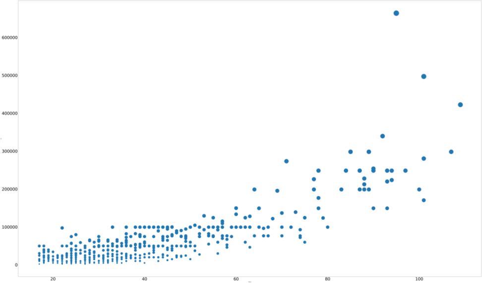 Optimism加入了“列表”（list）功能