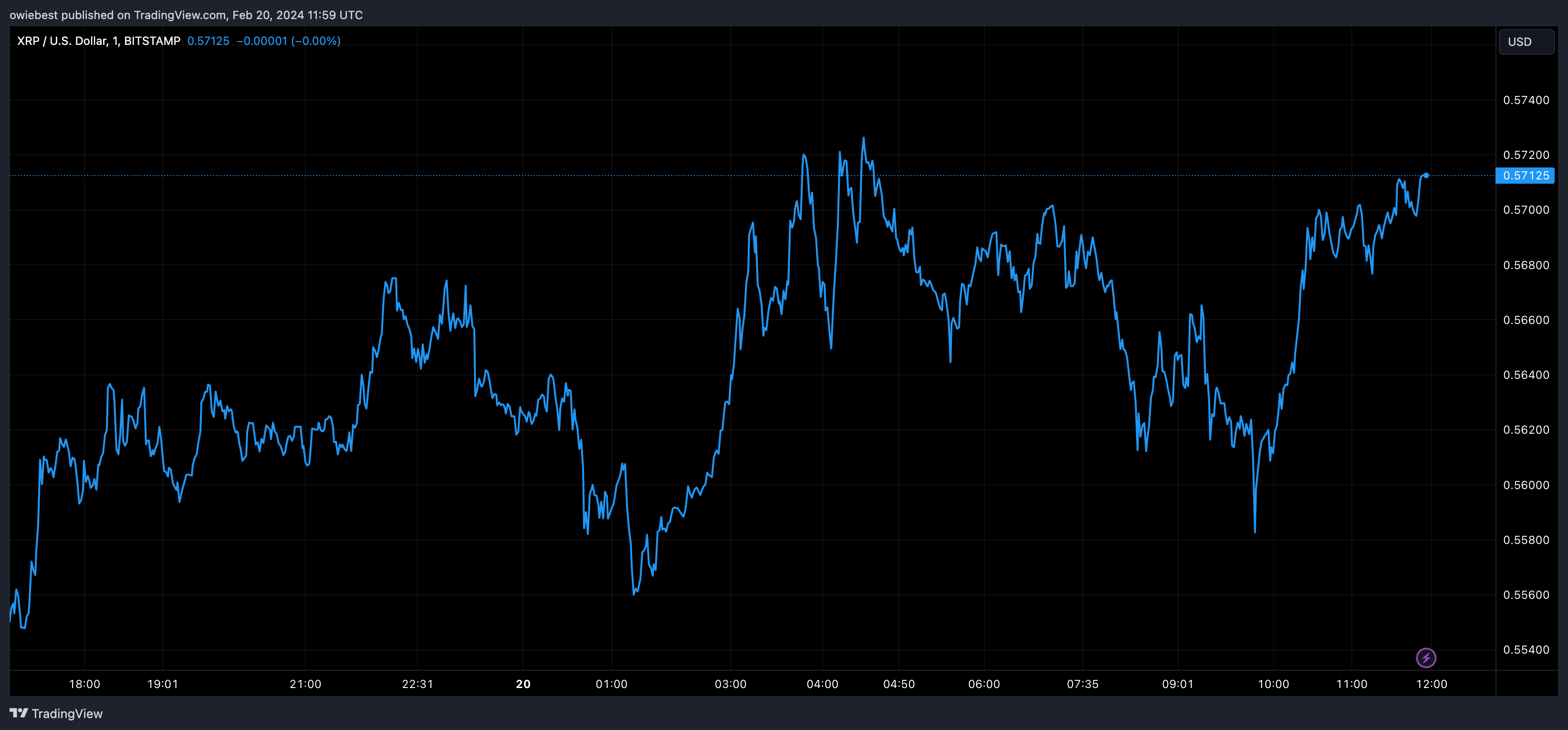 关于是否销毁Ripple托管的超过400亿XRP