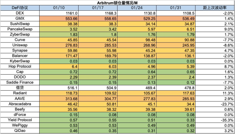 Foresight Ventures :再质押赛道持续火热,MOVE 语言崭露头角