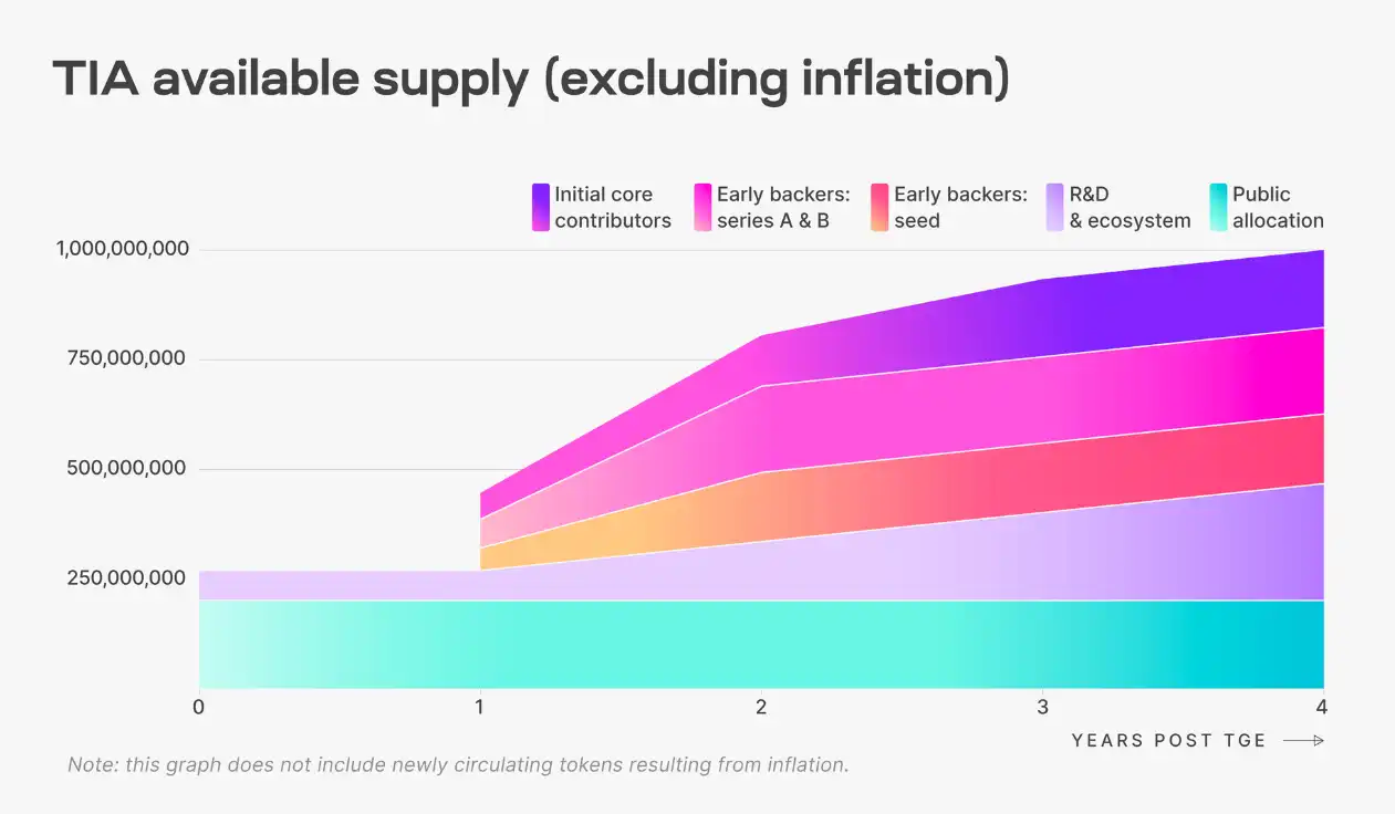Celestia与EigenDA对比研究