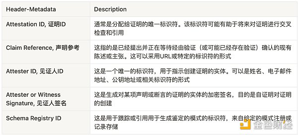 如何构建链上链下一体的资产和身份?